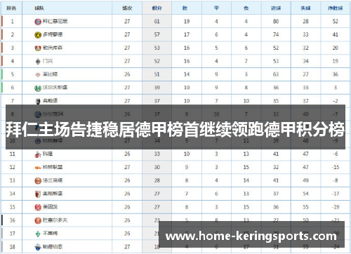 拜仁主场告捷稳居德甲榜首继续领跑德甲积分榜