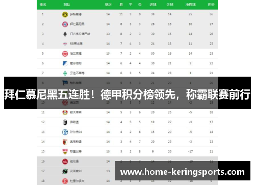 拜仁慕尼黑五连胜!德甲积分榜领先,称霸联赛前行